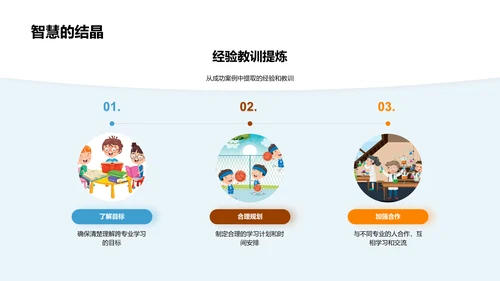 跨学科学习全解析
