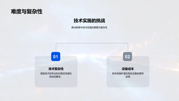 虚拟现实教育应用PPT模板