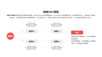 情绪ABC模型PPT图示