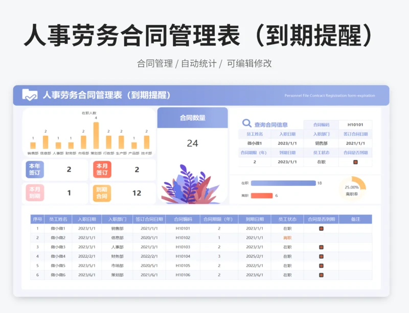 人事劳务合同管理表（到期提醒）