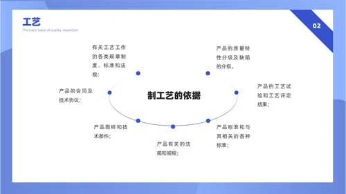 蓝色插画风简约质量检验员培训课件PPT