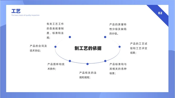 蓝色插画风简约质量检验员培训课件PPT