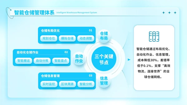 蓝色弥散风高效物流的项目开发报告ppt模板