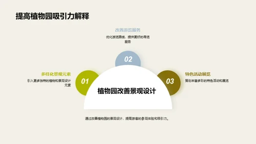 植物园：繁荣与挑战