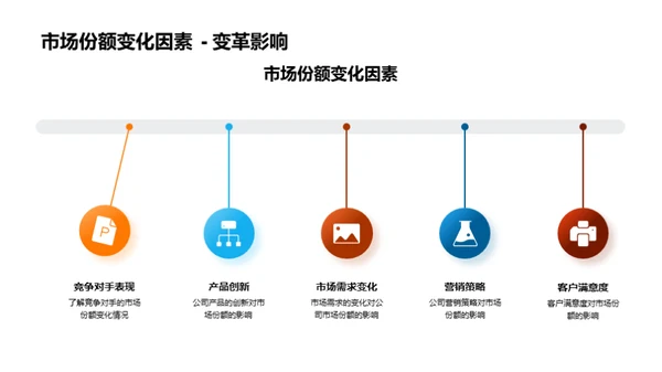 未来之路：创新篇章