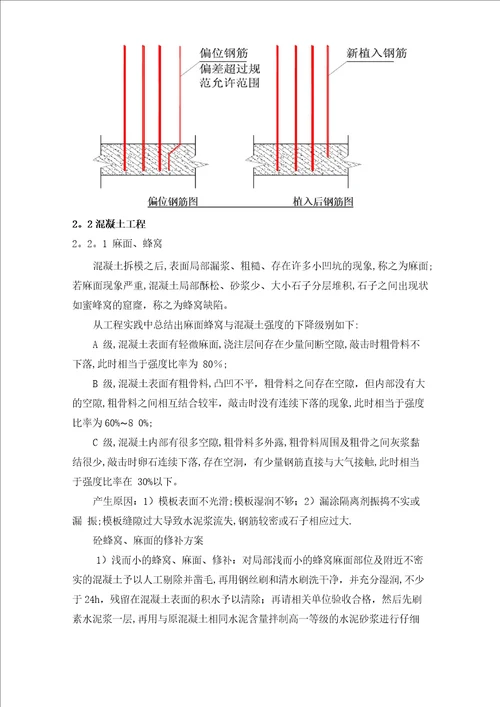 质量通病修补措施