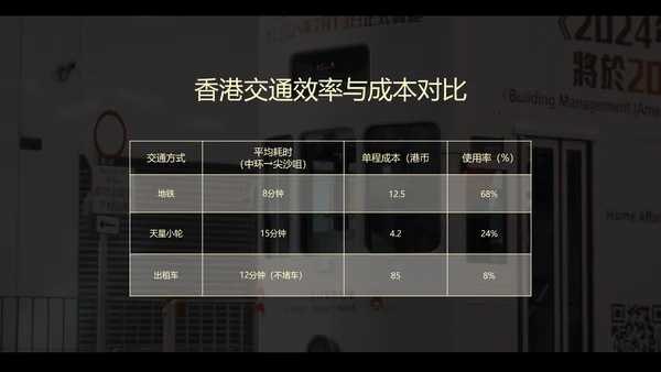 黄色简约复古风香港旅游攻略PPT模板