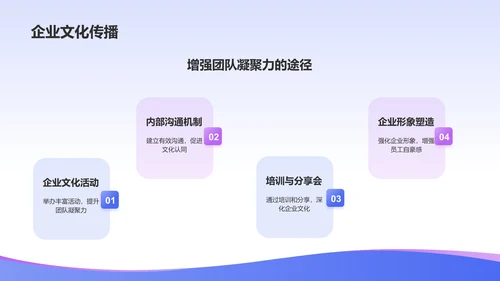 蓝色渐变风人资行政行业年中工作总结PPT模板