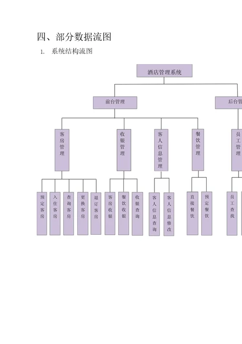 客房管理系统需求分析