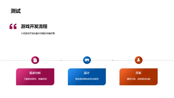 游戏开发探秘之旅