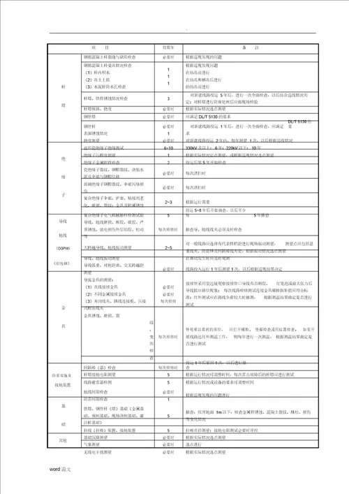 35kV220kV架空送电线路维护管理与方案