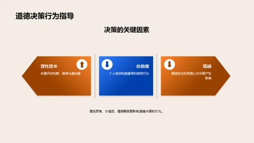 道德哲学探索