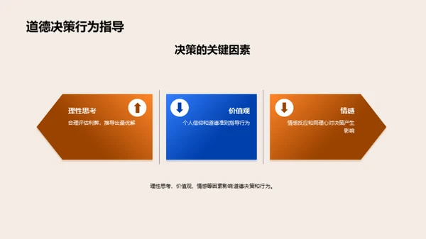 道德哲学探索
