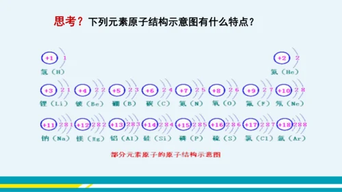 【轻松备课】人教版化学九年级上 第三单元 课题2 原子的结构（第2课时）教学课件