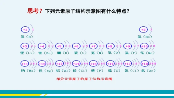 【轻松备课】人教版化学九年级上 第三单元 课题2 原子的结构（第2课时）教学课件