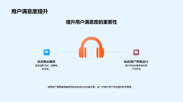 双十二家居盛宴策略