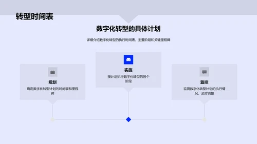 保险数字化实践PPT模板