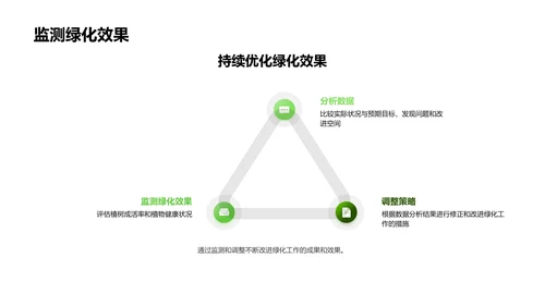 公园绿化实践培训PPT模板