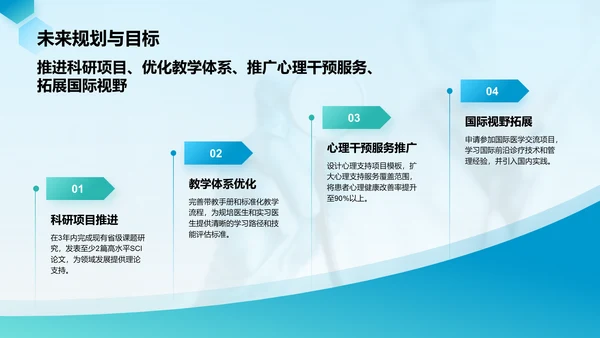 蓝色商务风医生岗位晋升述职报告年终述职PPT模板