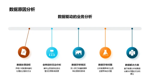 业务数据解析与预测