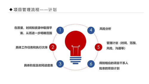 项目管理流程企业团队培训课件PPT模板