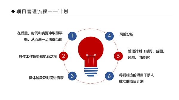 项目管理流程企业团队培训课件PPT模板