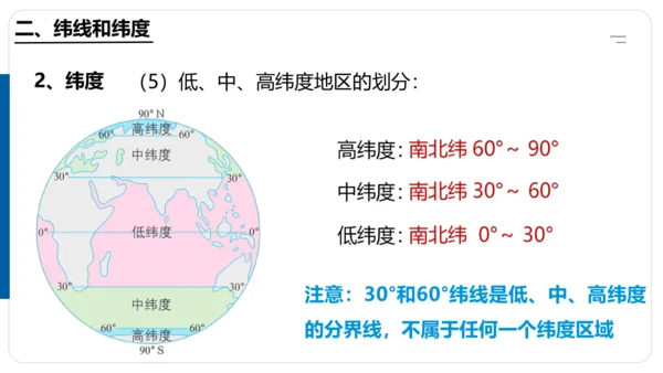 1.1 地球与地球仪（第2课时课件30张）-七年级地理上学期人教版（2024）