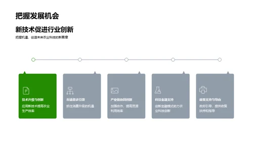 农科技创新驱动力