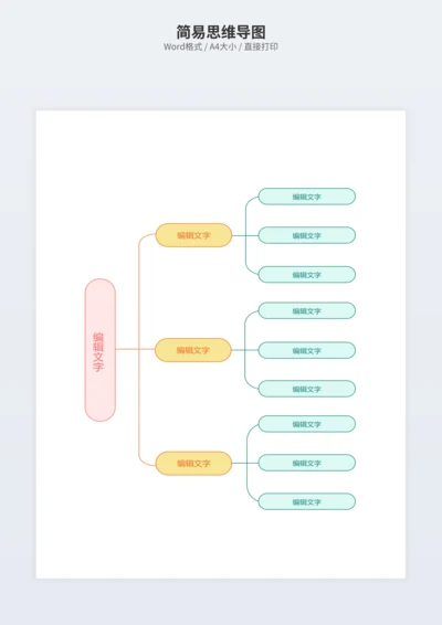 简易思维导图