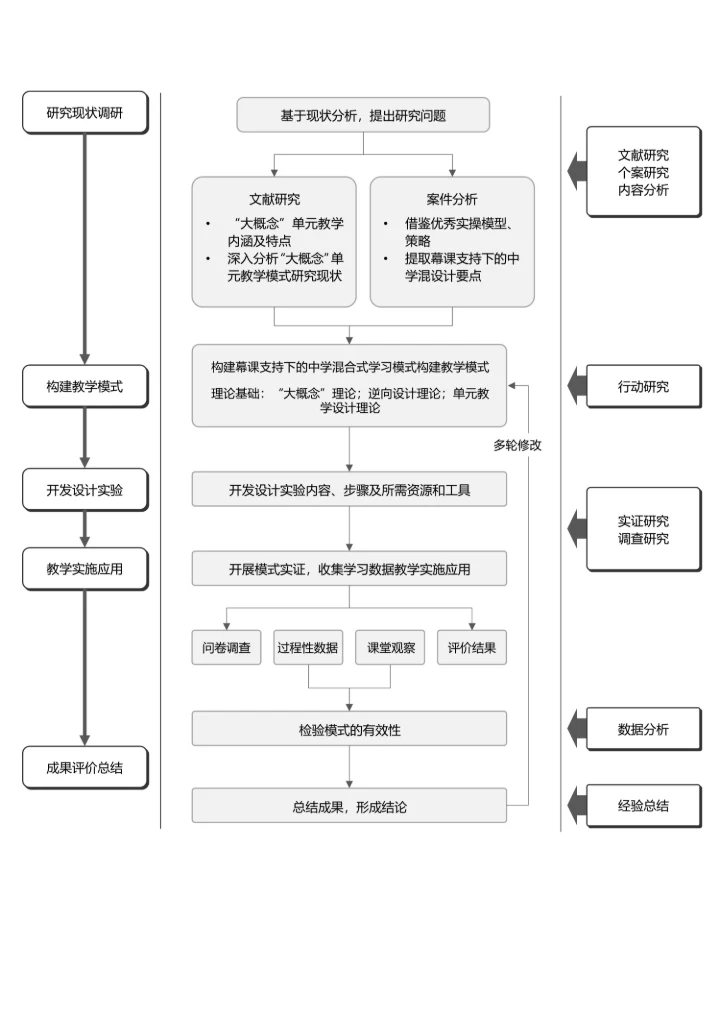 灰色简约论文研究框架论文技术路线图论文结构研究思路