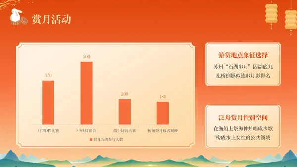 橙色中国风中秋节历史文化宣传PPT模板