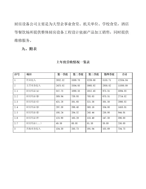 南昌厨房用品产业园建设项目财务分析报告