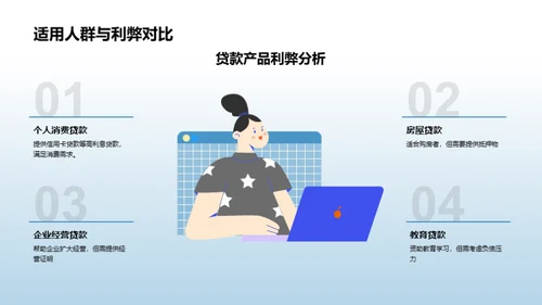 XX银行新贷款产品解读