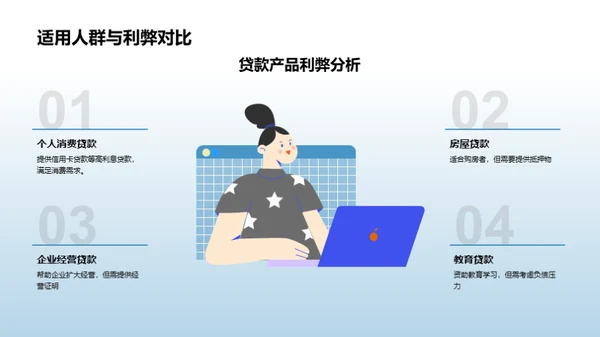XX银行新贷款产品解读