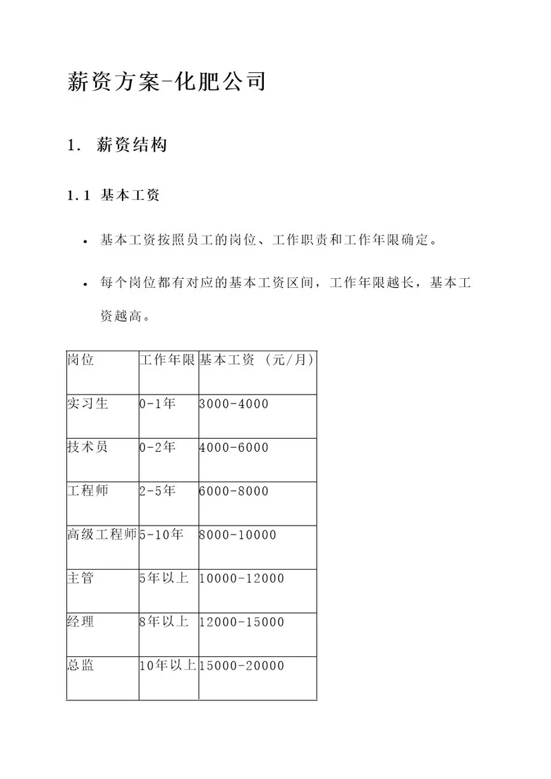 化肥公司薪资方案