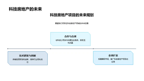 科技赋能下的房地产