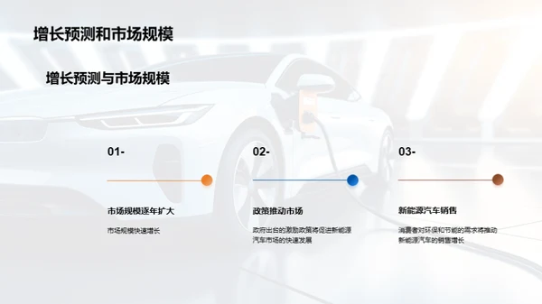 新能源汽车：创新驱动未来