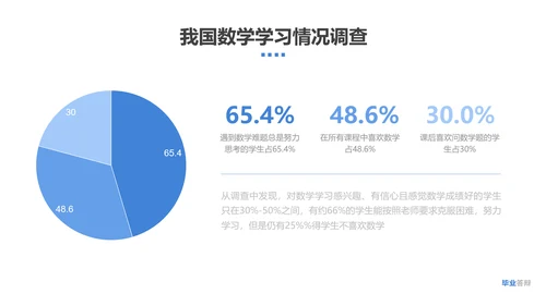 简约风数学理科毕业论文答辩