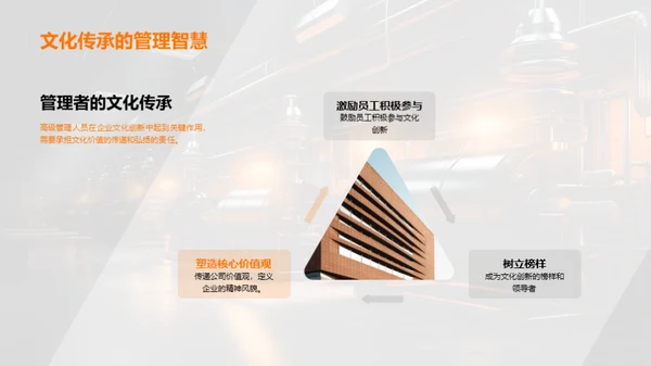 企业文化创新引领力