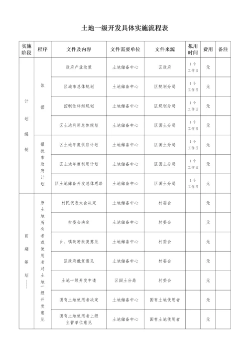 土地一级开发、二级开发具体实施流程表.docx