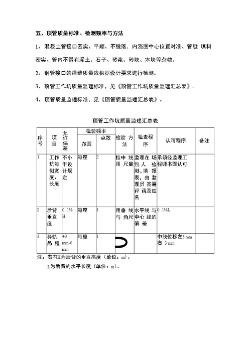 河水环境综合治理顶管监理实施细则