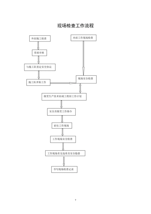 某公司部门职责制度及流程图汇编.docx