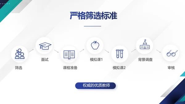 极简蓝色简约大方毕业论文答辩动态PPT模板