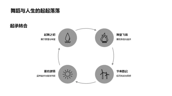 舞蹈：生活的映照