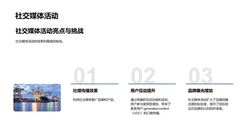 汽车销售年度回顾与规划PPT模板