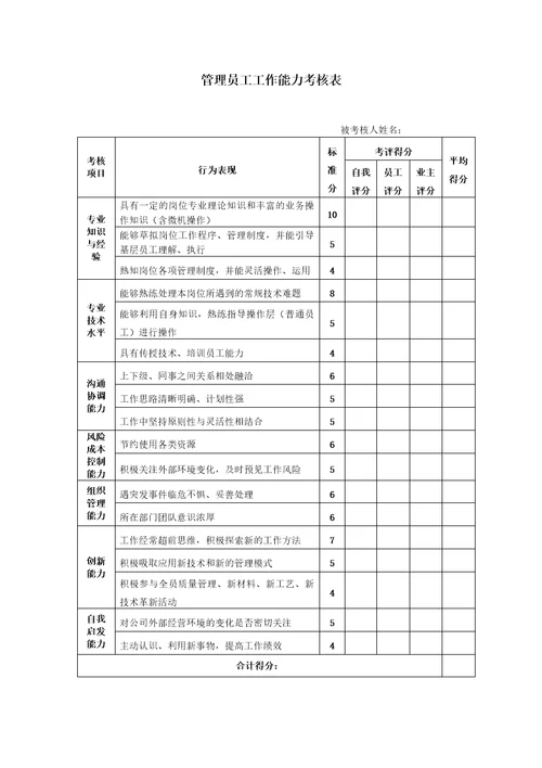 工程建筑企业员工绩效考核管理办法