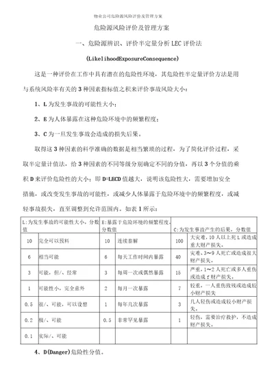 物业公司危险源风险评价及管理方案