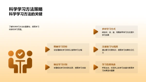 科学学习：策略与方法