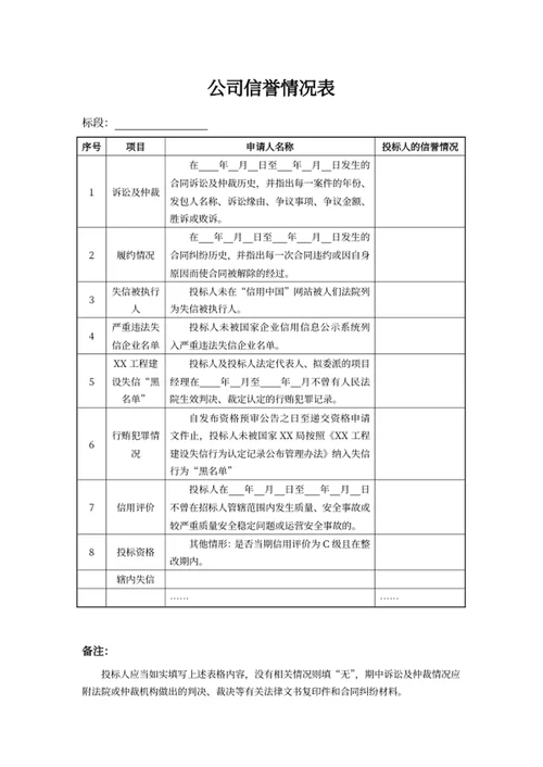 信誉情况表