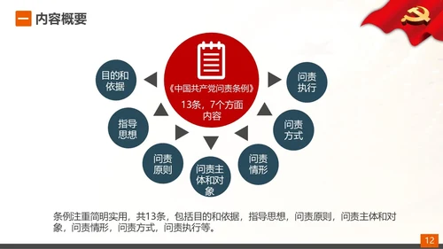 从严治党党的问责条例解读PPT课件